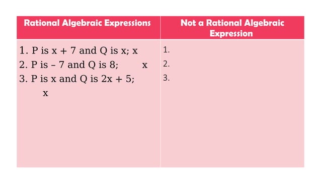RATIONAL ALGEBRAIC EXPRESSION Grade 8.pptx