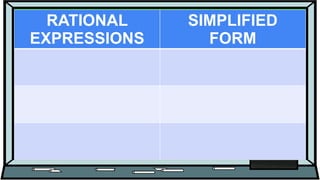 RATIONAL
EXPRESSIONS
SIMPLIFIED
FORM
 