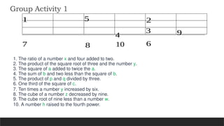 Group Activity 1
1. The ratio of a number x and four added to two.
2. The product of the square root of three and the number y.
3. The square of a added to twice the a.
4. The sum of b and two less than the square of b.
5. The product of p and q divided by three.
6. One third of the square of c.
7. Ten times a number y increased by six.
8. The cube of a number z decreased by nine.
9. The cube root of nine less than a number w.
10. A number h raised to the fourth power.
1 2
3
4
5
6
7 8
9
10
 