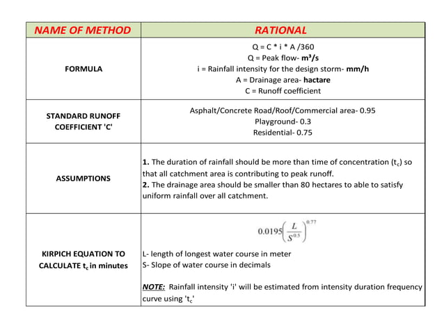 Rational and scs method for peak discharge | PPTX