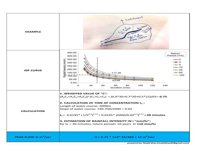 Rational and scs method for peak discharge | PPTX