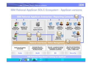 Rational App Scan&Policy Tester
