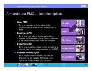 IBM Software Group | Rational software



Armando una PMO … los roles típicos

      Líder PMO
                                                          Modelo
        Es el encargado de llevar adelante la
        implantación de una PMO en una empresa o
        área.
                                                          Roles
      Experto en PM
        Es el referente para el diseño y puesta en
        marcha de la Metodología de Gestión adaptada
        a las necesidades particulares del contexto.      Servicios

      Documentador
        Es el responsable de documentar, almacenar y
        difundir toda la normativa generada por la PMO.   Organización

      Soporte Metodológico
        Es el responsable de asistir a los líder de
                                                          Implantación
        proyecto y a los equipos de trabajo en la
        utilización de la metodología propuesta.

                                                                         26
 