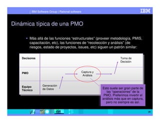 IBM Software Group | Rational software



Dinámica típica de una PMO

         Más allá de las funciones “estructurales” (proveer metodología, PMIS,
         capacitación, etc), las funciones de “recolección y análisis” (de
         riesgos, estado de proyectos, issues, etc) siguen un patrón similar:


   Decisores                                                               Toma de
                                                                           Decisión



   PMO                                             Captura y
                                                    Análisis



   Equipo         Generación
                  de Datos                                     Esto suele ser gran parte de
   Técnico
                                                                 las “operaciones” de la
                                                                PMO. Preferimos invertir el
                                                               análisis más que en captura,
                                                                 pero no siempre es así.

                                                                                              29
 