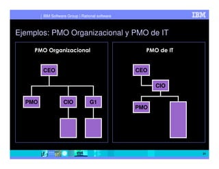 IBM Software Group | Rational software



Ejemplos: PMO Organizacional y PMO de IT

     PMO Organizacional                            PMO de IT


        CEO                                      CEO

                                                       CIO

  PMO              CIO           G1
                                                 PMO




                                                               31
 
