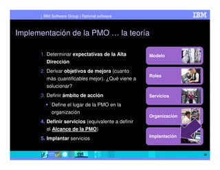 IBM Software Group | Rational software



Implementación de la PMO … la teoría

      1. Determinar expectativas de la Alta         Modelo
        Dirección
      2. Derivar objetivos de mejora (cuanto
                                                    Roles
         más cuantificables mejor). ¿Qué viene a
         solucionar?
      3. Definir ámbito de acción                   Servicios

           Define el lugar de la PMO en la
           organización
                                                    Organización
      4. Definir servicios (equivalente a definir
         el Alcance de la PMO)
                                                    Implantación
      5. Implantar servicios


                                                                   32
 