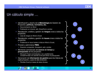 IBM Software Group | Rational software



Un cálculo simple …

      Identificación y diseño de la Metodología de Gestión de
      Proyectos, políticas, normativa, etc.                                1
        Documentación en Word
        Publicación en intranet, wiki, SharePoint o similar.                   2
      Recolección, análisis y gestión de riesgos cross a todos los
      proyectos.
        Lista de riesgos en Word o Excel.                              3
      Recolección, análisis y gestión de issues cross a todos los
      proyectos.
        Problemas en issue tracker (o lista en Word o Excel).              4
      Proveer y administrar PMIS.
        Directorio compartido, Sharepoint, wiki o similar.                         5
      Monitoreo centralizado del avance en tiempo y
      presupuesto de los proyectos.
        Microsoft Project (centralizado o no); posiblemente,
        complementado con planilla Excel para llevar el presupuesto.   6
      Generación de información de gestión para los líderes de
                                                                               7
      cada proyecto, y para la alta dirección.
        Planillas Excel y/o bases de datos Access.                                 8

                                                                                       37
 