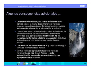 IBM Software Group | Rational software



Algunas consecuencias adicionales …

      Obtener la información para tomar decisiones lleva
      tiempo, ya que la misma debe obtenerse a través de
      procesos manuales costosos. Consecuentemente, a veces
      se toman decisiones sin la información actualizada.
      Los datos no están centralizados (por ejemplo, las bases de
      recursos humanos, de disponibilidades, de estado de
      proyectos, etc), con lo cual una modificación no es
      inmediatamente visible a toda la organización. Esto lleva
      a situaciones de inconsistencia, que pueden llevar a
      errores.
      Los datos no están actualizados (e.g. carga de horas) y la
      forma de controlar esto es manual.
      Muchas veces se logra automatización a través de
      herramientas ad-hoc (Excel, Access) … esta
      automatización luego debe ser mantenida, lo cual
      agrega otro costo adicional.


                                                                    39
 