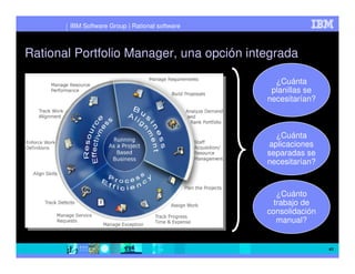 IBM Software Group | Rational software



Rational Portfolio Manager, una opción integrada

                                                  ¿Cuánta
                                                 planillas se
                                                necesitarían?



                                                  ¿Cuánta
                                                aplicaciones
                                                separadas se
                                                necesitarían?


                                                   ¿Cuánto
                                                  trabajo de
                                                consolidación
                                                   manual?


                                                                41
 