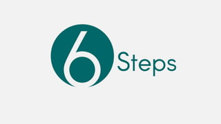 Rational decision making model