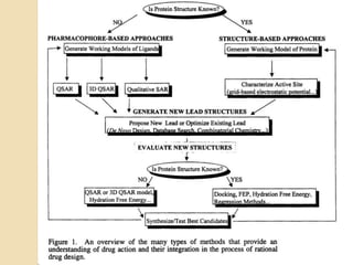 Toc Rational Design Rational drug design method | PPTX