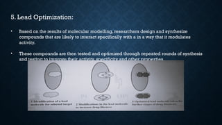 Rational Drug Design Methods Mpharm pharmacology | PPTX