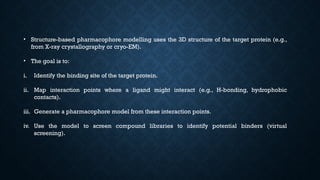 Rational Drug Design Methods Mpharm pharmacology | PPTX