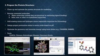 Rational Drug Design Methods Mpharm pharmacology | PPTX