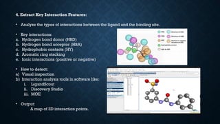 Rational Drug Design Methods Mpharm pharmacology | PPTX