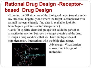 Rational Drug Design -Receptor-
based Drug Design
•Examine the 3D structure of the biological target (usually an X-
ray structure; hopefully one where the target is complexed with
a small molecule ligand; if no data is available, look for
homologous protein structures/sequences.)
•Look for specific chemical groups that could be part of an
attractive interaction between the target protein and the drug.
•Design a drug candidate that will have multiple sites of
complementary interactions with the biological target.
Advantage: Visualization
allows direct design of
molecules
 
