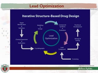 ! 
http://www.proxychem.com 
jbbillones KeyNotes 
Lead Optimization 
 