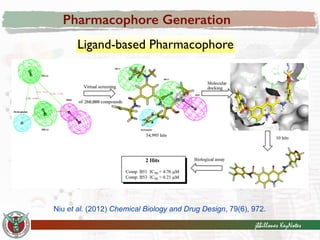 Pharmacophore Generation 
! 
jbbillones KeyNotes 
Ligand-based Pharmacophore 
Niu et al. (2012) Chemical Biology and Drug ...