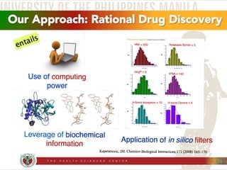 Our Approach: Rational Drug Discovery 
! 
jbbillones KeyNotes 
Rational Drug Discovery 
Kapetanovic, IM. Chemico-Biologica...