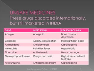 Rational drug therapy | PPTX