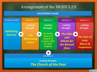 INTRODUCTORY
Gathering
Exercise
MODULE 1
Looking
through…
The
Welcoming
Heart
MODULE 2
Looking
through…
The Justice,
Peace and
Integrity of
Creation (JPIC)
for God’s
Kingdom
Arrangement of the MODULES
MODULE 3
Looking
through…
The Gifts
and
Talents for
the Blessed
Ones
MODULE 4
Looking
through…
The Eyes of
Love,
Mercy &
Forgiveness
MODULE 5
Looking through…
The Church of the Poor
FACILITATOR’S GUIDE
 