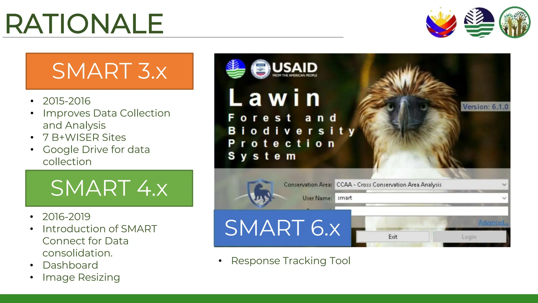 RATIONALE
SMART 6.x
• Response Tracking Tool
SMART 3.x
• 2015-2016
• Improves Data Collection
and Analysis
• 7 B+WISER Sites
• Google Drive for data
collection
SMART 4.x
• 2016-2019
• Introduction of SMART
Connect for Data
consolidation.
• Dashboard
• Image Resizing
 
