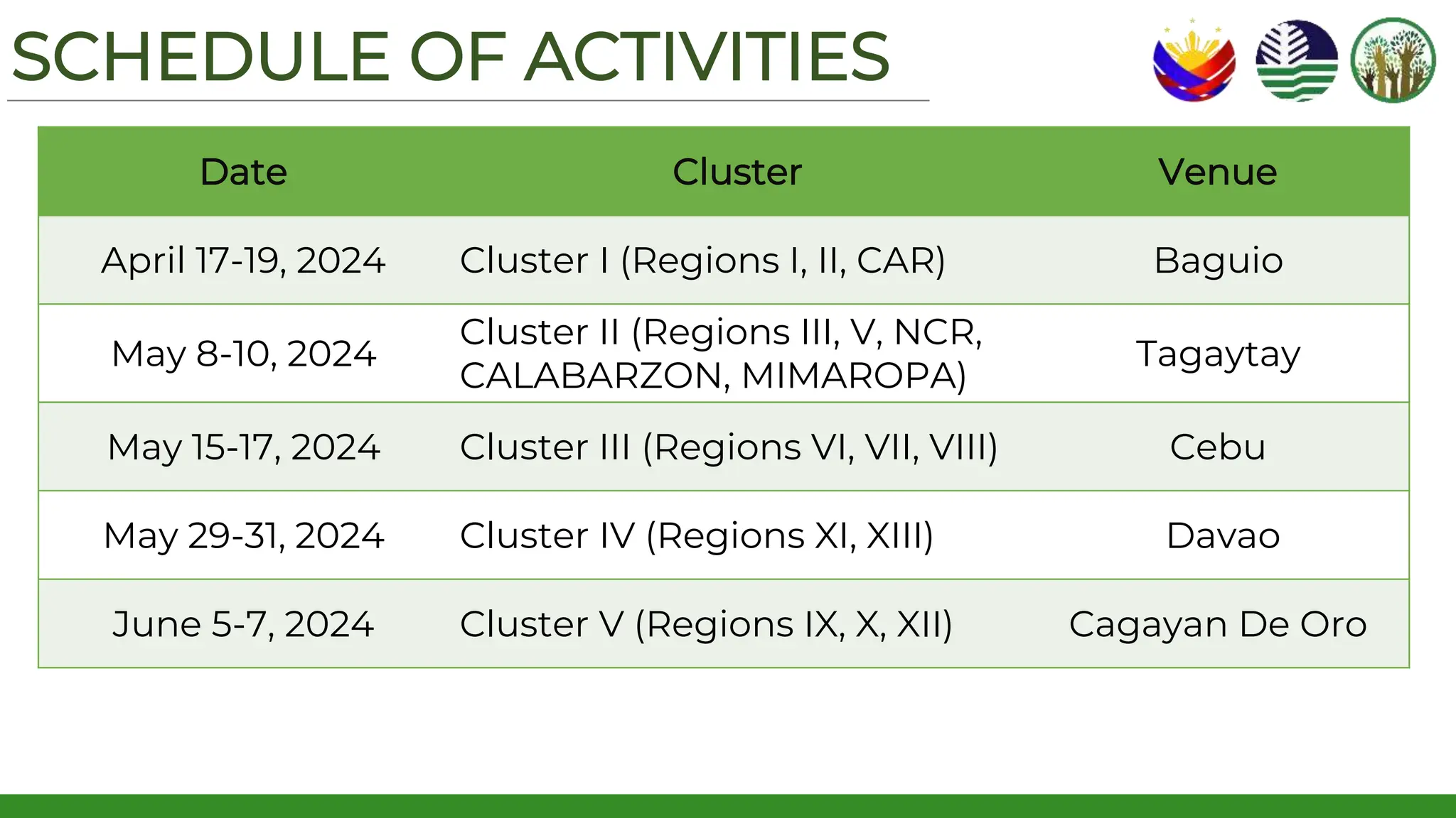 SCHEDULE OF ACTIVITIES
Date Cluster Venue
April 17-19, 2024 Cluster I (Regions I, II, CAR) Baguio
May 8-10, 2024
Cluster II (Regions III, V, NCR,
CALABARZON, MIMAROPA)
Tagaytay
May 15-17, 2024 Cluster III (Regions VI, VII, VIII) Cebu
May 29-31, 2024 Cluster IV (Regions XI, XIII) Davao
June 5-7, 2024 Cluster V (Regions IX, X, XII) Cagayan De Oro
 