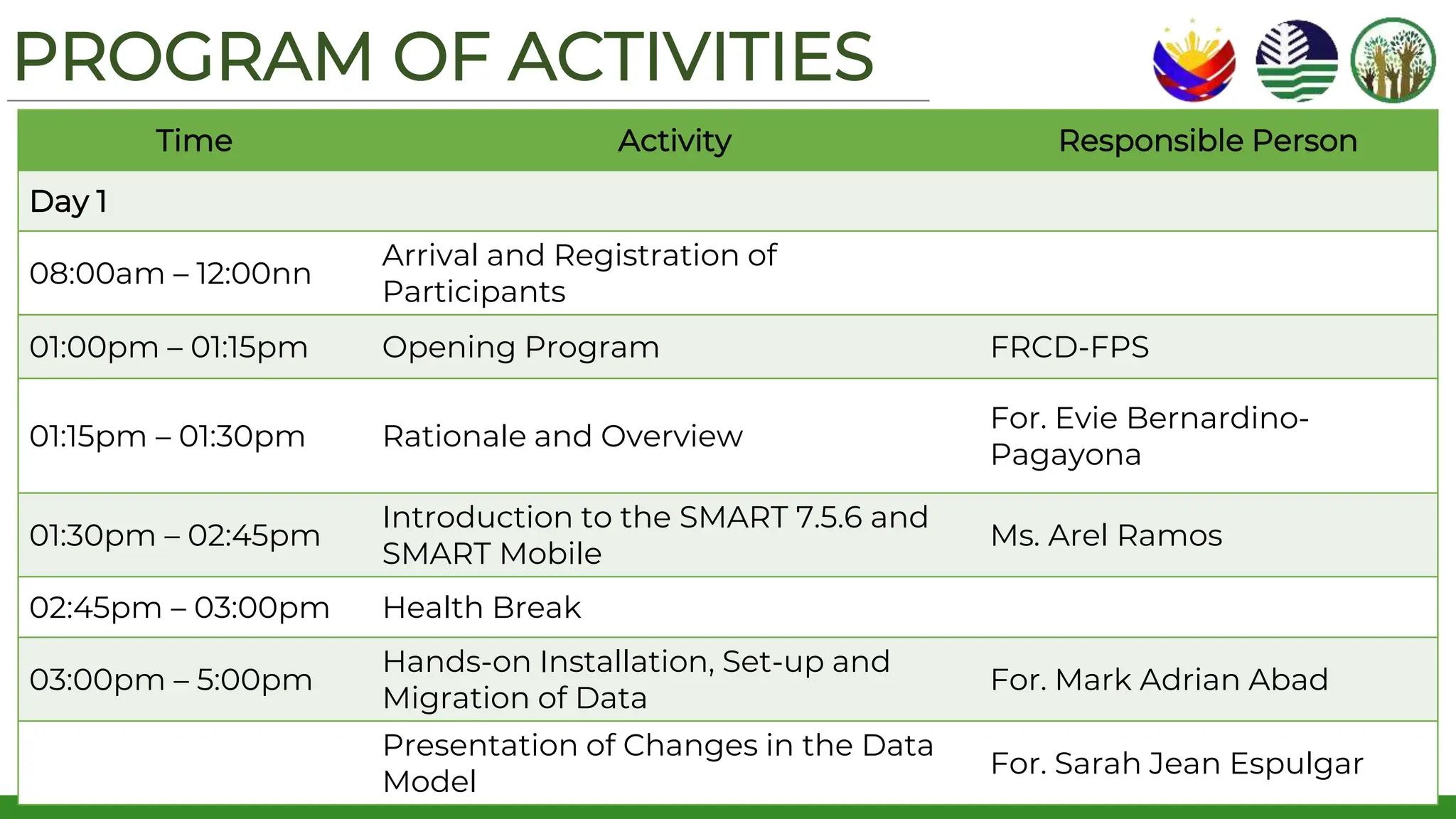 PROGRAM OF ACTIVITIES
Time Activity Responsible Person
Day 1
08:00am – 12:00nn
Arrival and Registration of
Participants
01:00pm – 01:15pm Opening Program FRCD-FPS
01:15pm – 01:30pm Rationale and Overview
For. Evie Bernardino-
Pagayona
01:30pm – 02:45pm
Introduction to the SMART 7.5.6 and
SMART Mobile
Ms. Arel Ramos
02:45pm – 03:00pm Health Break
03:00pm – 5:00pm
Hands-on Installation, Set-up and
Migration of Data
For. Mark Adrian Abad
Presentation of Changes in the Data
Model
For. Sarah Jean Espulgar
 