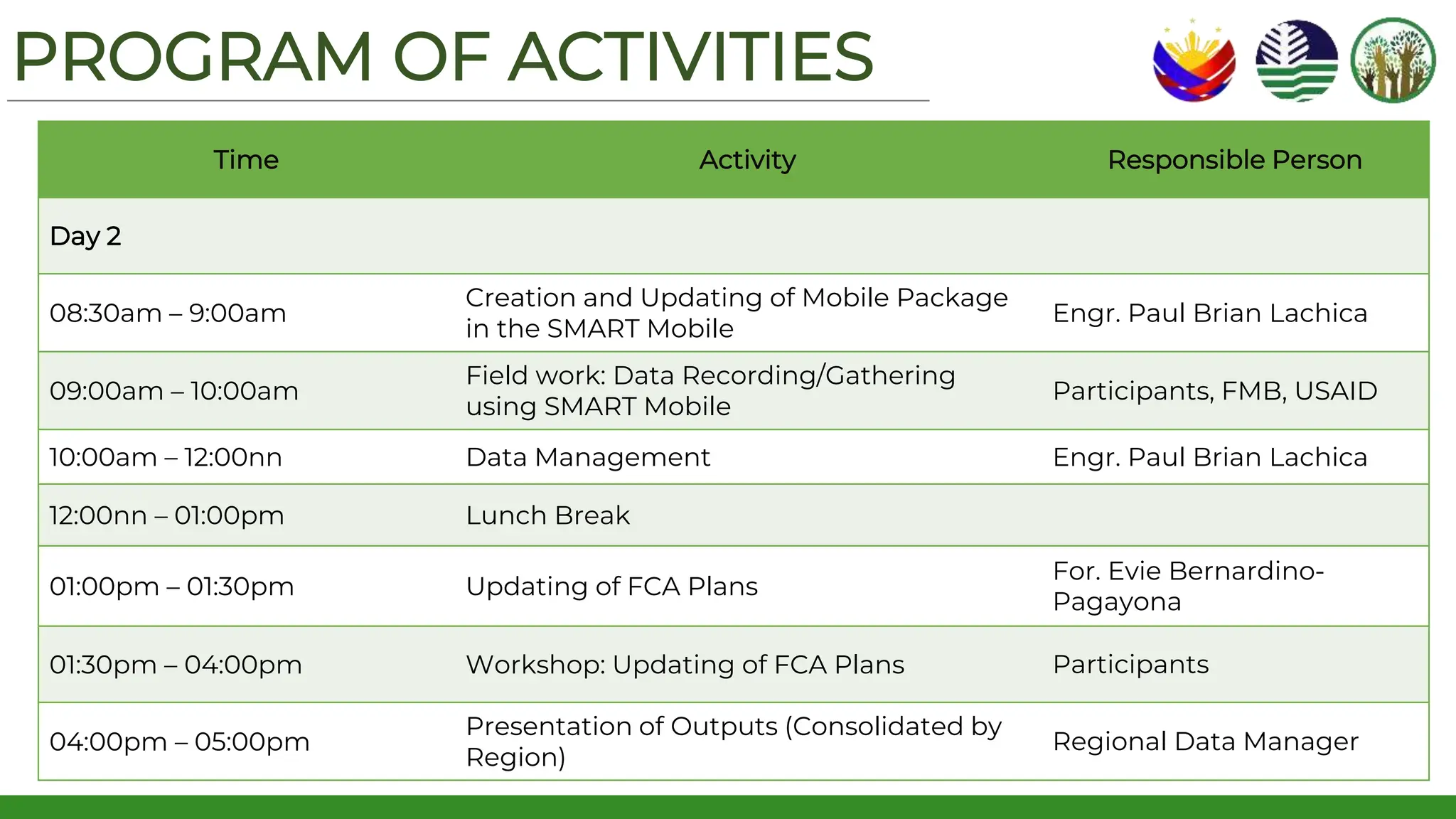 PROGRAM OF ACTIVITIES
Time Activity Responsible Person
Day 2
08:30am – 9:00am
Creation and Updating of Mobile Package
in the SMART Mobile
Engr. Paul Brian Lachica
09:00am – 10:00am
Field work: Data Recording/Gathering
using SMART Mobile
Participants, FMB, USAID
10:00am – 12:00nn Data Management Engr. Paul Brian Lachica
12:00nn – 01:00pm Lunch Break
01:00pm – 01:30pm Updating of FCA Plans
For. Evie Bernardino-
Pagayona
01:30pm – 04:00pm Workshop: Updating of FCA Plans Participants
04:00pm – 05:00pm
Presentation of Outputs (Consolidated by
Region)
Regional Data Manager
 