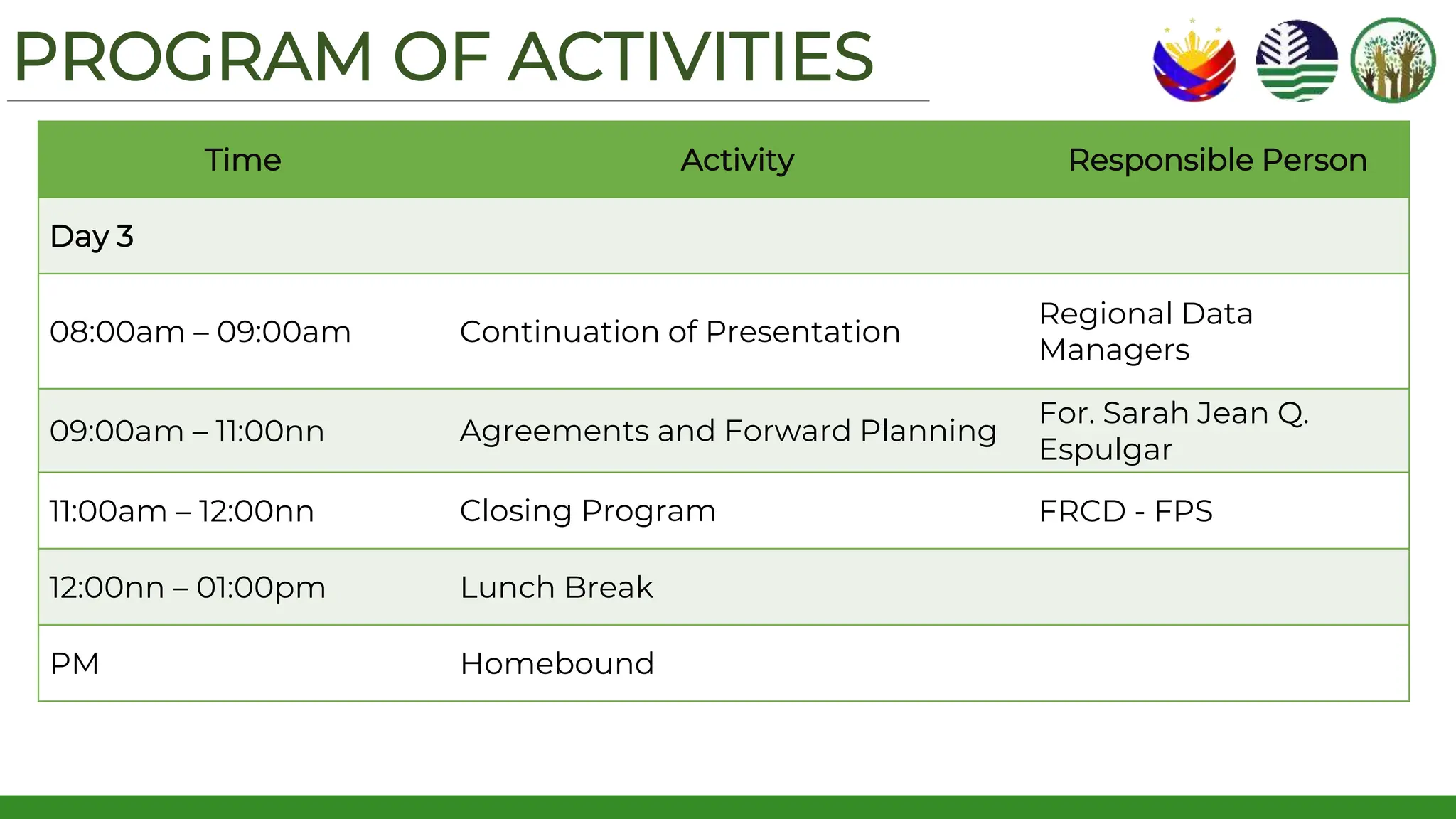 PROGRAM OF ACTIVITIES
Time Activity Responsible Person
Day 3
08:00am – 09:00am Continuation of Presentation
Regional Data
Managers
09:00am – 11:00nn Agreements and Forward Planning
For. Sarah Jean Q.
Espulgar
11:00am – 12:00nn Closing Program FRCD - FPS
12:00nn – 01:00pm Lunch Break
PM Homebound
 