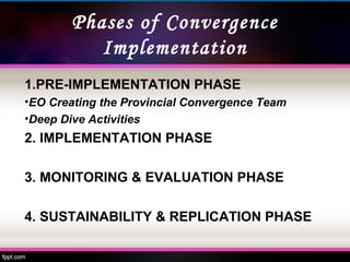 Phases of Convergence
Implementation
1.PRE-IMPLEMENTATION PHASE
•EO Creating the Provincial Convergence Team
•Deep Dive Activities
2. IMPLEMENTATION PHASE
3. MONITORING & EVALUATION PHASE
4. SUSTAINABILITY & REPLICATION PHASE
 