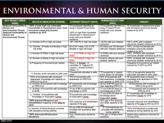 ENVIRONMENTAL & HUMAN SECURITY
 