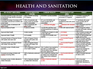 HEALTH AND SANITATION
 