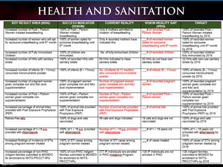 HEALTH AND SANITATION
 