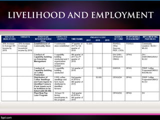 LIVELIHOOD AND EMPLOYMENT
 