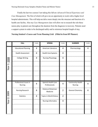 Nursing Rationale Essay Samples (Student Name and Mentor Name)                                                13


                      Finally the last two courses I am taking this fall are Advanced Clinical Experience and
               Case Management. The first of which will give me an opportunity to work with a higher level
               hospital administrator. This will help me delve more deeply into the structure and function of a
               health care facility. Also my Case Management class will allow me to research the role these
               nurses play in patient care throughout the duration from the diagnosis to recovery. Patients need
               a support system in order to be discharged safely and to minimize hospital length of stay.

               Nursing Student’s Course and Term Planning Grid (Filled in from DP Planner)



                           FALL              Credits          SPRING             Credits       SUMMER              Credits



                   Educational Planning        4        American Literature        4        Pharmacology             4

                    Health Assessment          4        Health Care Systems        4

                      College Writing          4         Nursing Physiology        4
Year 1: 2008




                   Professional Issues in               Spanish Health Care                Community Health
                         Nursing
                                               4           Professionals
                                                                                   4          Nursing
                                                                                                                     4

                                                        History of American
                     Nursing Research          4             Medicine
                                                                                   2       General Chemistry         4
Year 2: 2009




                         Statistics            4       Topics in World History     2

                                                        Nursing Informatics        4
 