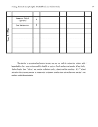 Nursing Rationale Essay Samples (Student Name and Mentor Name)                                             14




                     Advanced Clinical
                        Experience
                                                 4

                    Case Management              3
Year 3: 2010




                       The decision to return to school was not an easy one and was made in conjunction with my wife. I
               began looking for a program that would be flexible to both my family and work schedules. When finally
               finding Empire State College I was grateful to obtain a quality education while attending a SUNY school.
               Attending this program gave me an opportunity to advance my education and professional practice I may
               not have undertaken otherwise.
 