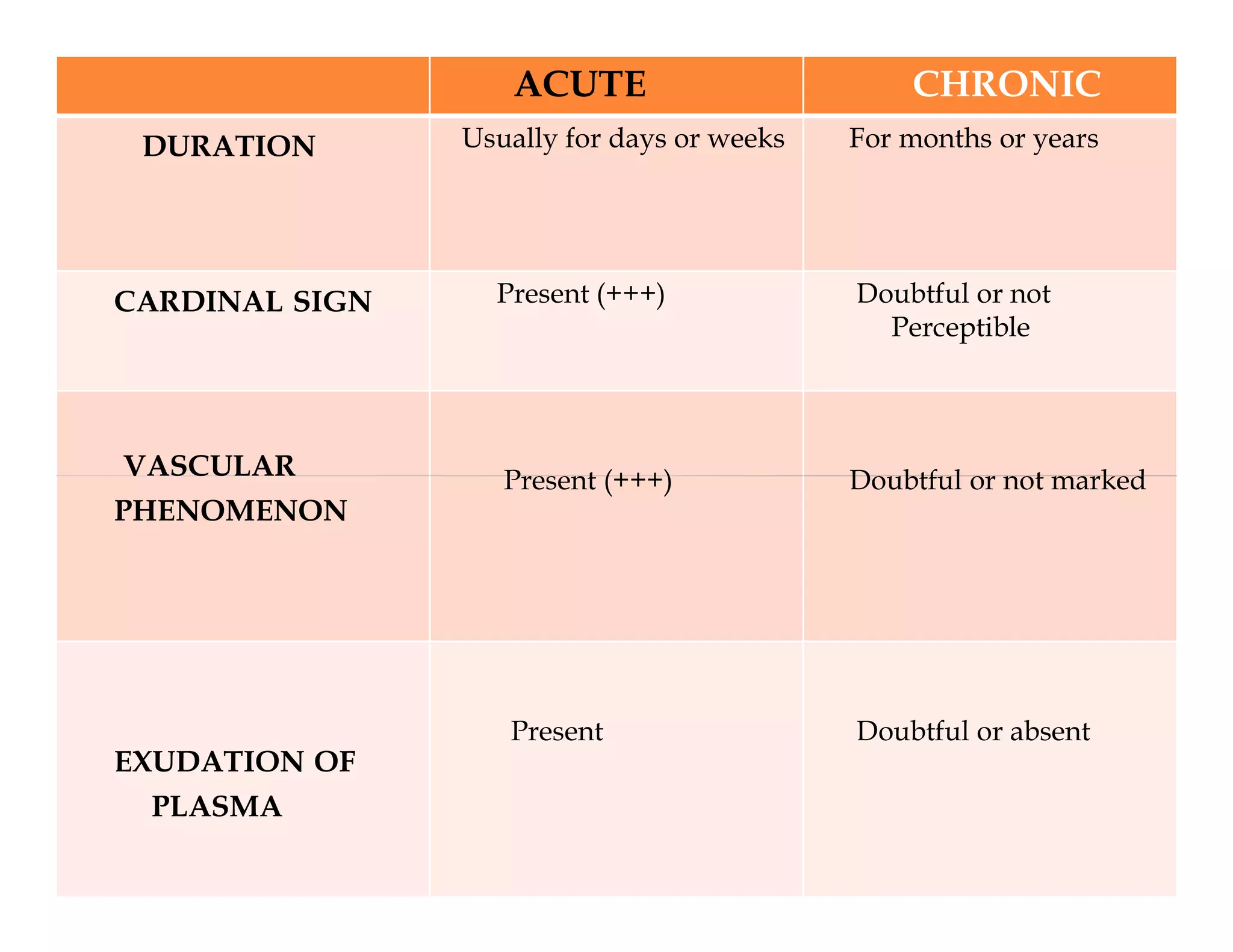 Rationale of Endodontics PPT