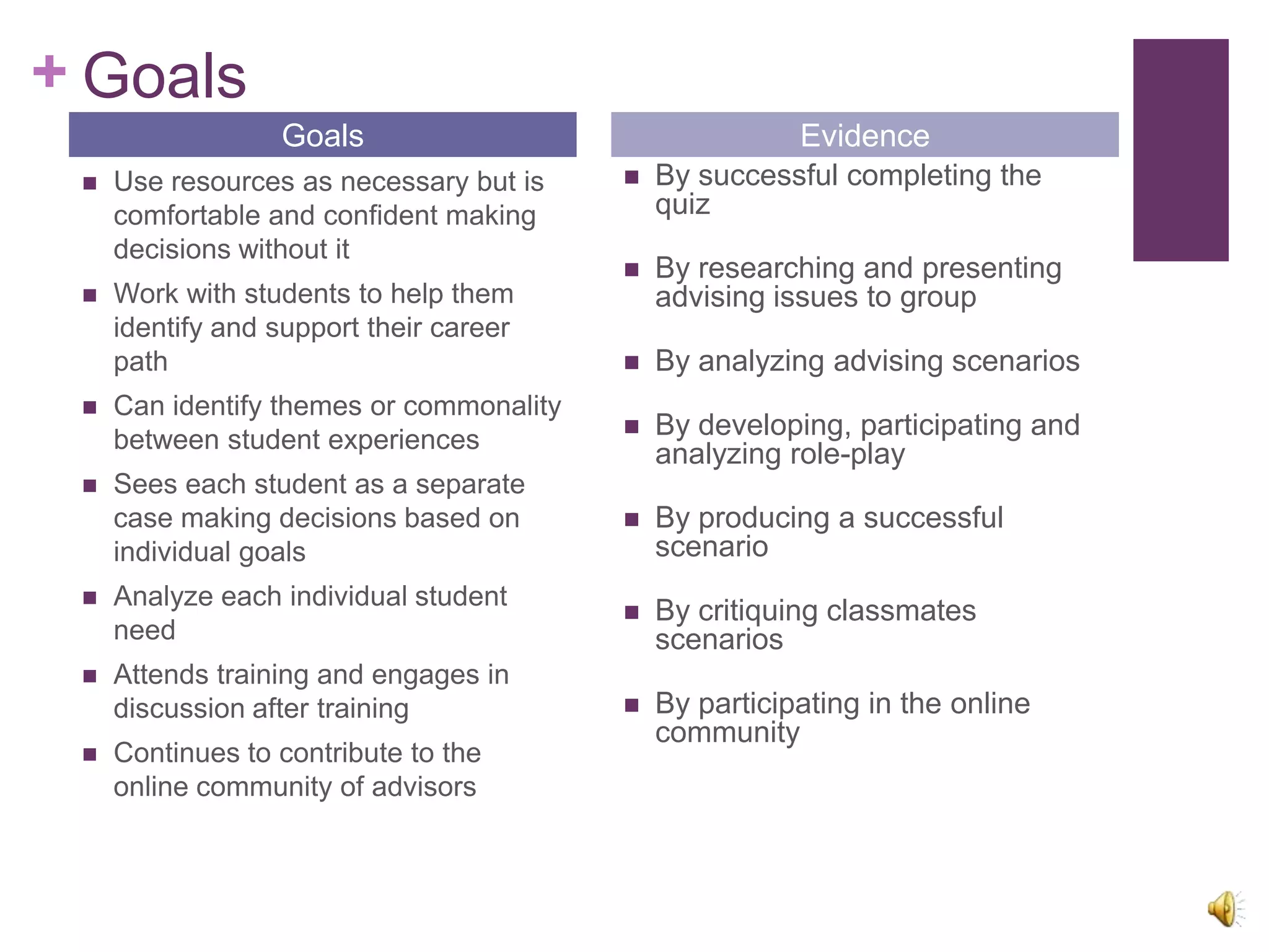 + Goals
                  Goals                                  Evidence
    Use resources as necessary but is       By successful completing the
     comfortable and confident making         quiz
     decisions without it
                                             By researching and presenting
    Work with students to help them          advising issues to group
     identify and support their career
     path                                    By analyzing advising scenarios
    Can identify themes or commonality
     between student experiences
                                             By developing, participating and
                                              analyzing role-play
    Sees each student as a separate
     case making decisions based on          By producing a successful
     individual goals                         scenario
    Analyze each individual student
                                             By critiquing classmates
     need                                     scenarios
    Attends training and engages in
     discussion after training               By participating in the online
                                              community
    Continues to contribute to the
     online community of advisors
 