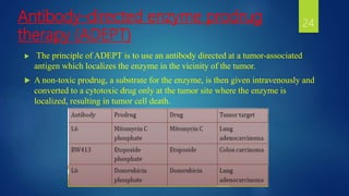 Rationale of prodrug design and practical consideration of | PPTX