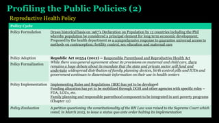 Policy Rationale Rationale for Public Policy | PPT