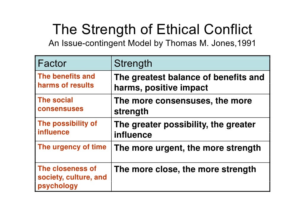 Figure 10 From Ethical Decision Making Models Semantic Scholar
