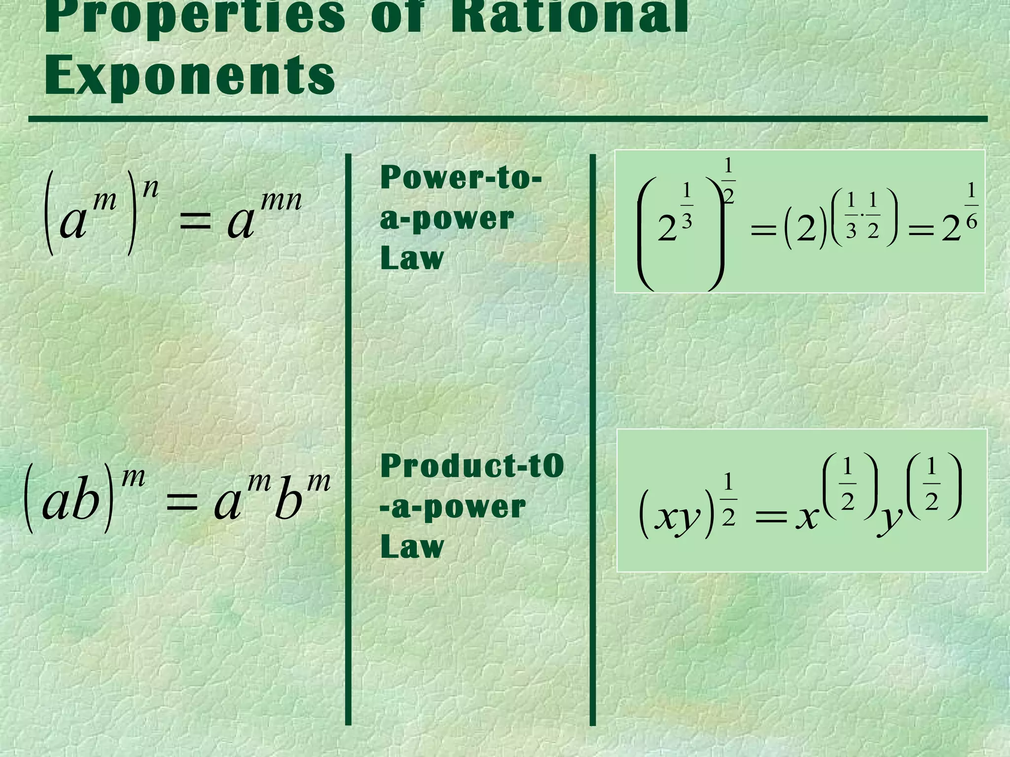 Properties of Rational
 Exponents

 (a )
                                             1
                       Power-to-
    m n                              1
             =a   mn                         2                  1
                                                   1 1 
                       a-power       2 3  = ( 2)  3⋅ 2  = 2 6
                                                         
                       Law           
                                     




( ab )   m             Product-t0                     1       1
             =a b
               m m
                       -a-power     ( xy )
                                             1
                                             2   =x
                                                       
                                                      2
                                                            y
                                                                 
                                                                2
                       Law
 