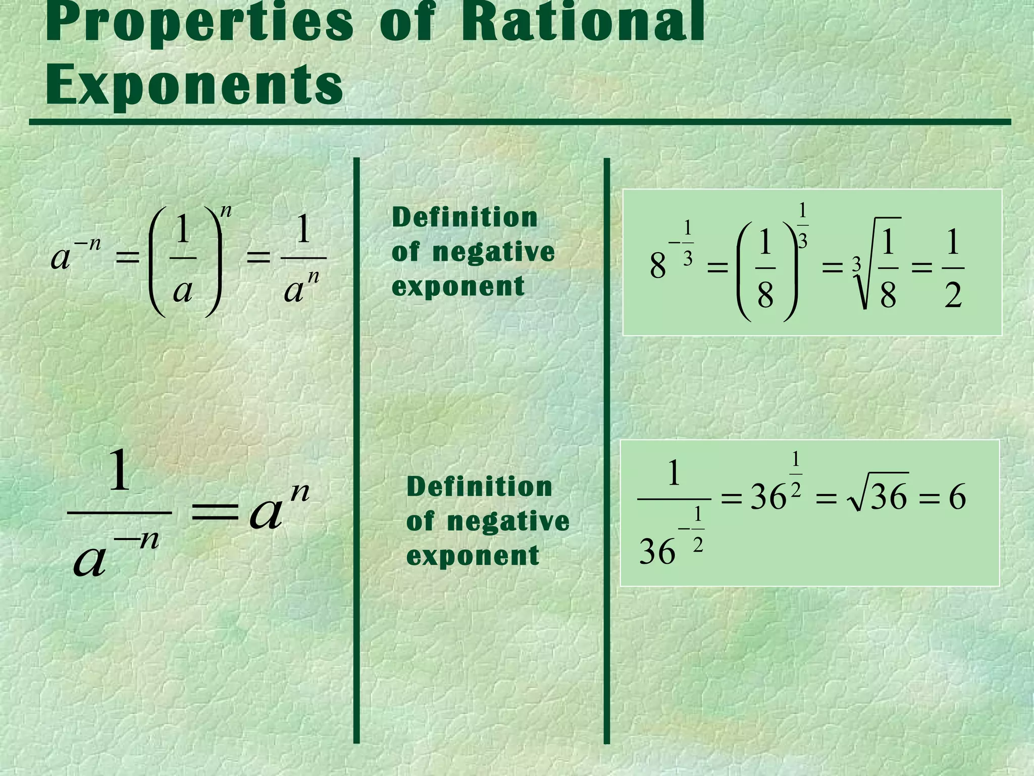 Properties of Rational
Exponents
             n      Definition                   1
    −n    1   1                     −
                                        1
                                              1 3 1 1
a        =  = n   of negative
                                  8     3
                                                 3
                                             =  =  =
          a  a    exponent
                                              8   8 2



     1                             1
                                                1

         =a n       Definition               = 36 = 36 = 6
                                                2
                    of negative          1
                                       −
      −n
    a               exponent      36     2
 