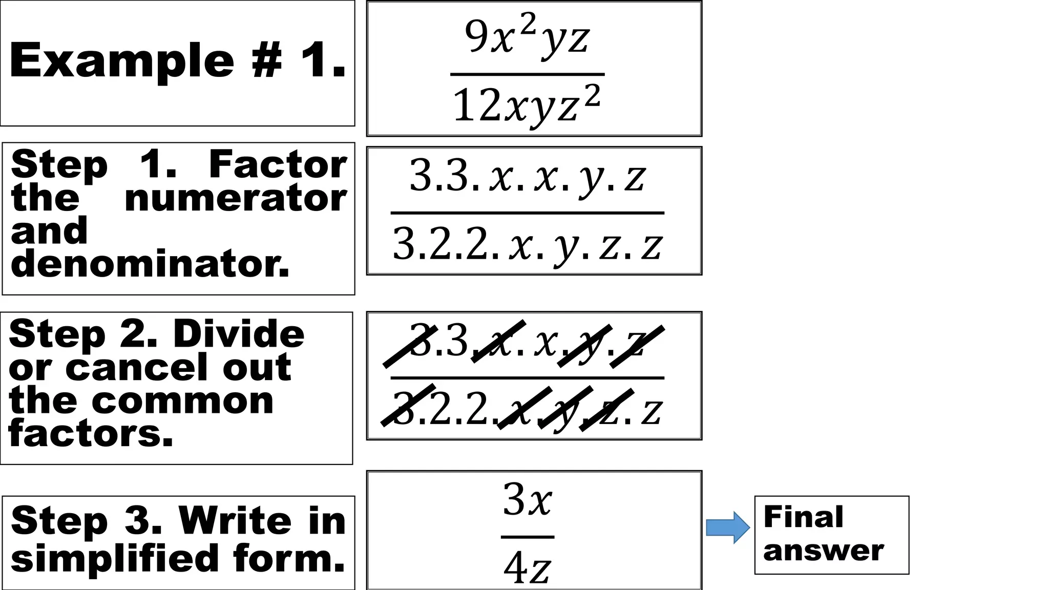 Example # 1.
9𝑥2
𝑦𝑧
12𝑥𝑦𝑧2
Step 1. Factor
the numerator
and
denominator.
3.3. 𝑥. 𝑥. 𝑦. 𝑧
3.2.2. 𝑥. 𝑦. 𝑧. 𝑧
Step 2. Divide
or cancel out
the common
factors.
Step 3. Write in
simplified form.
3𝑥
4𝑧
Final
answer
3.3. 𝑥. 𝑥. 𝑦. 𝑧
3.2.2. 𝑥. 𝑦. 𝑧. 𝑧