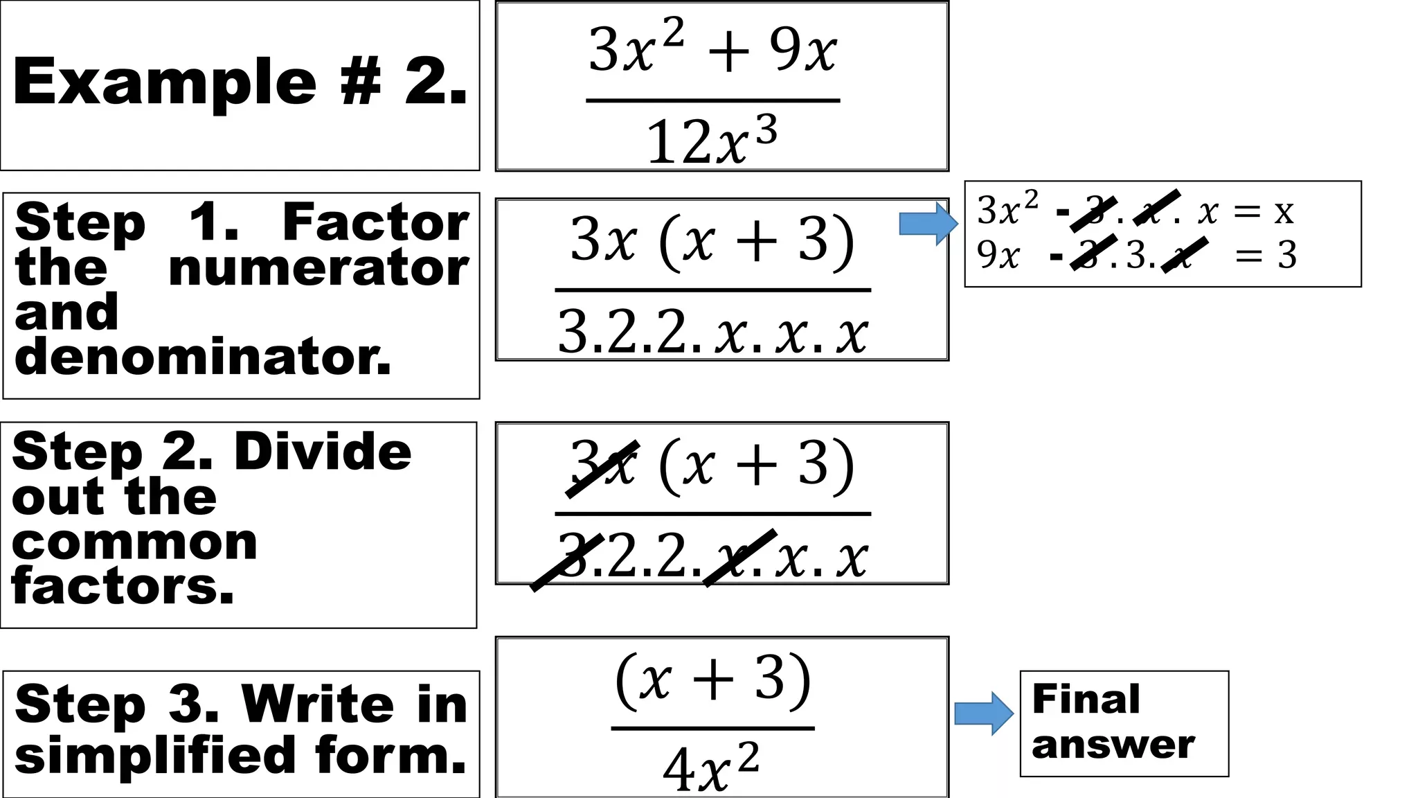 Example # 2.
3𝑥2
+ 9𝑥
12𝑥3
Step 1. Factor
the numerator
and
denominator.
3𝑥 (𝑥 + 3)
3.2.2. 𝑥. 𝑥. 𝑥
3𝑥 (𝑥 + 3)
3.2.2. 𝑥. 𝑥. 𝑥
Step 2. Divide
out the
common
factors.
Step 3. Write in
simplified form.
(𝑥 + 3)
4𝑥2
Final
answer
3𝑥2 - 3 . 𝑥 . 𝑥 = x
9𝑥 - 3 . 3. 𝑥 = 3
