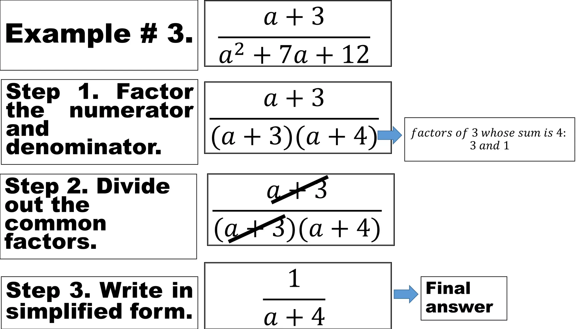 Example # 3.
𝑎 + 3
𝑎2 + 7𝑎 + 12
Step 1. Factor
the numerator
and
denominator.
𝑎 + 3
(𝑎 + 3)(𝑎 + 4)
Step 2. Divide
out the
common
factors.
Step 3. Write in
simplified form.
1
𝑎 + 4
Final
answer
𝑓𝑎𝑐𝑡𝑜𝑟𝑠 𝑜𝑓 3 𝑤ℎ𝑜𝑠𝑒 𝑠𝑢𝑚 𝑖𝑠 4:
3 𝑎𝑛𝑑 1
𝑎 + 3
(𝑎 + 3)(𝑎 + 4)