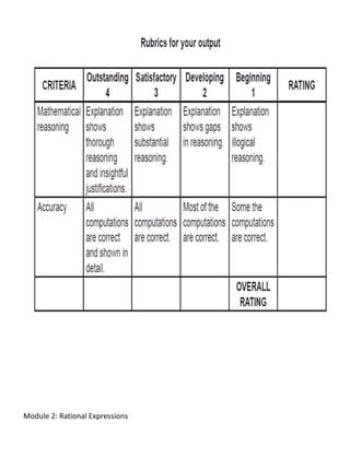 Module 2: Rational Expressions
 