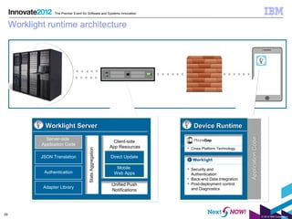 The Premier Event for Software and Systems Innovation


     Worklight runtime architecture




               Worklight Server                                                 Device Runtime
               Server-side
                                                              Client-side
             Application Code
                                                             App Resources   • Cross Platform Technology
                                         Stats Aggregation




             JSON Translation                                Direct Update

                                                               Mobile        • Security and
              Authentication                                  Web Apps         Authentication
                                                                             • Back-end Data Integration
                                                             Unified Push    • Post-deployment control
              Adapter Library                                                  and Diagnostics
                                                             Notifications




29
                                                                                                           © 2012 IBM Corporation
 