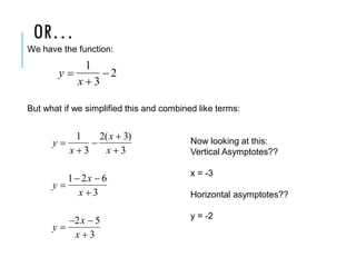 Rational Functions and their graphs..... | PDF